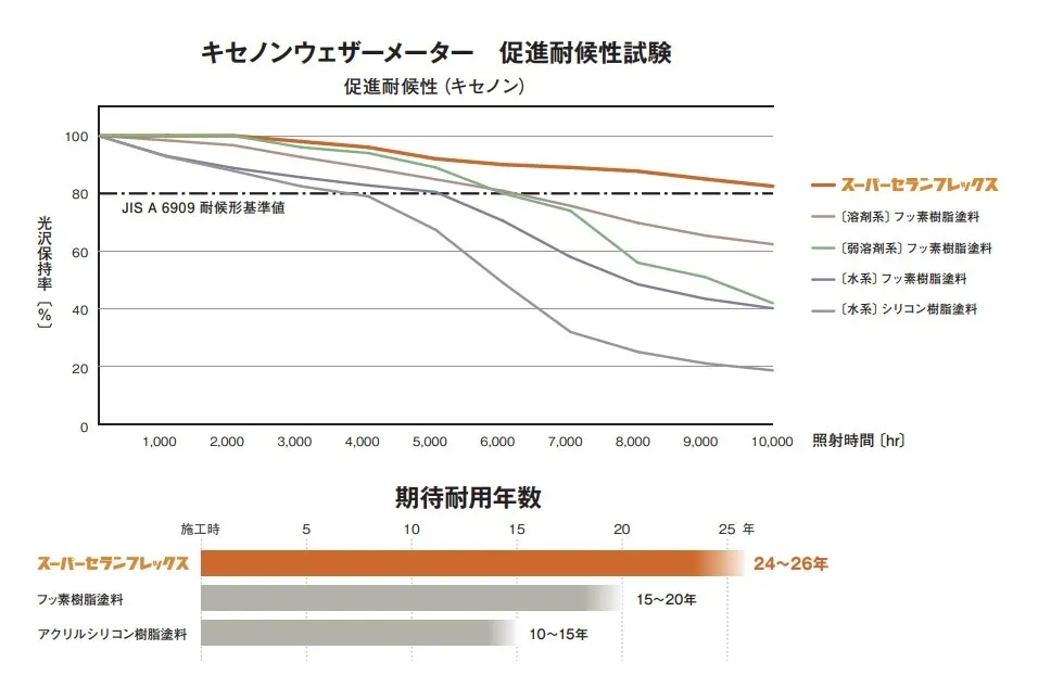 屋根・外壁塗装