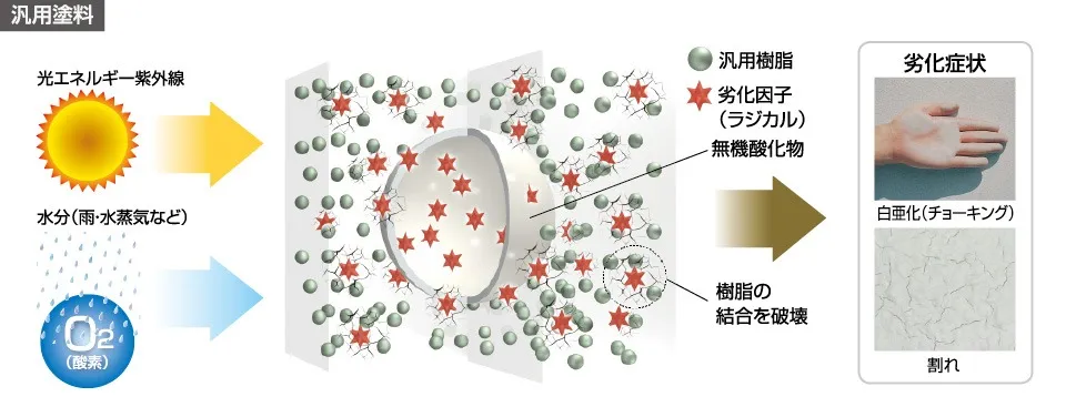 U様邸　外壁塗装工事