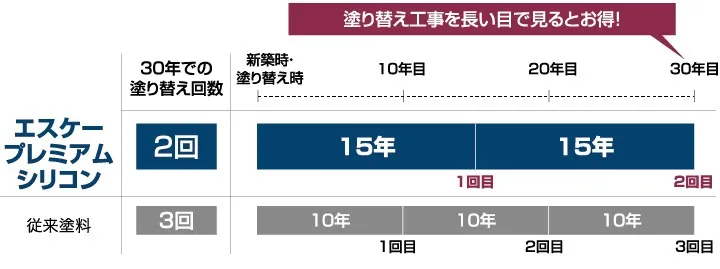 U様邸　外壁塗装工事