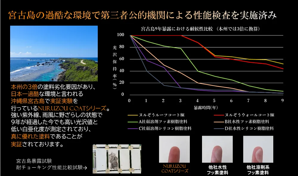 聖朋海運社屋　外壁塗装工事