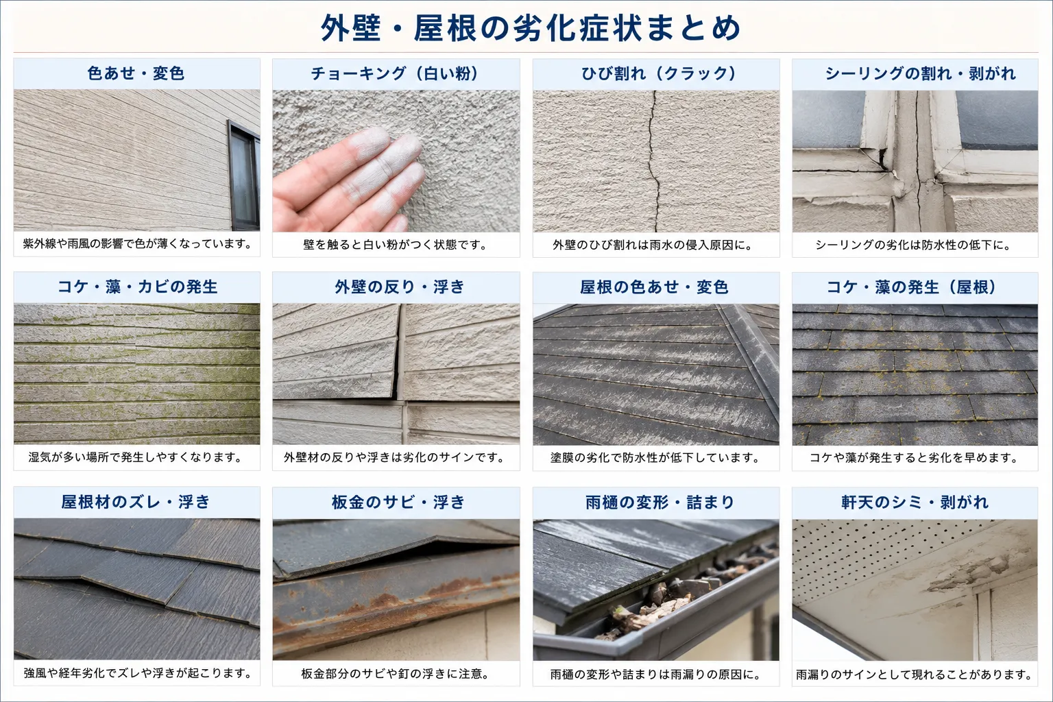 屋根や外壁の劣化症状
