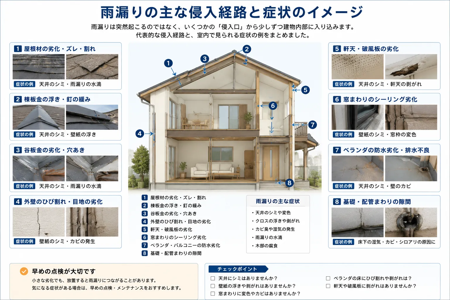 屋根と雨漏りの点検イメージ
