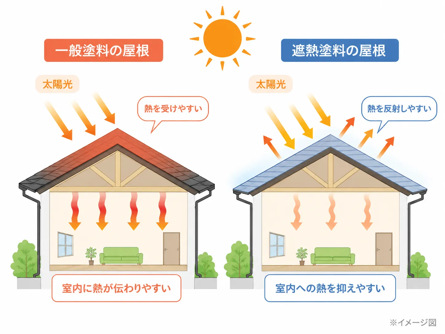 遮熱塗料の仕組み