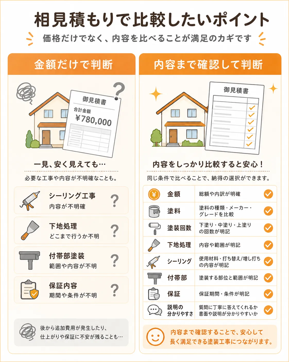 見積りで確認したいポイント