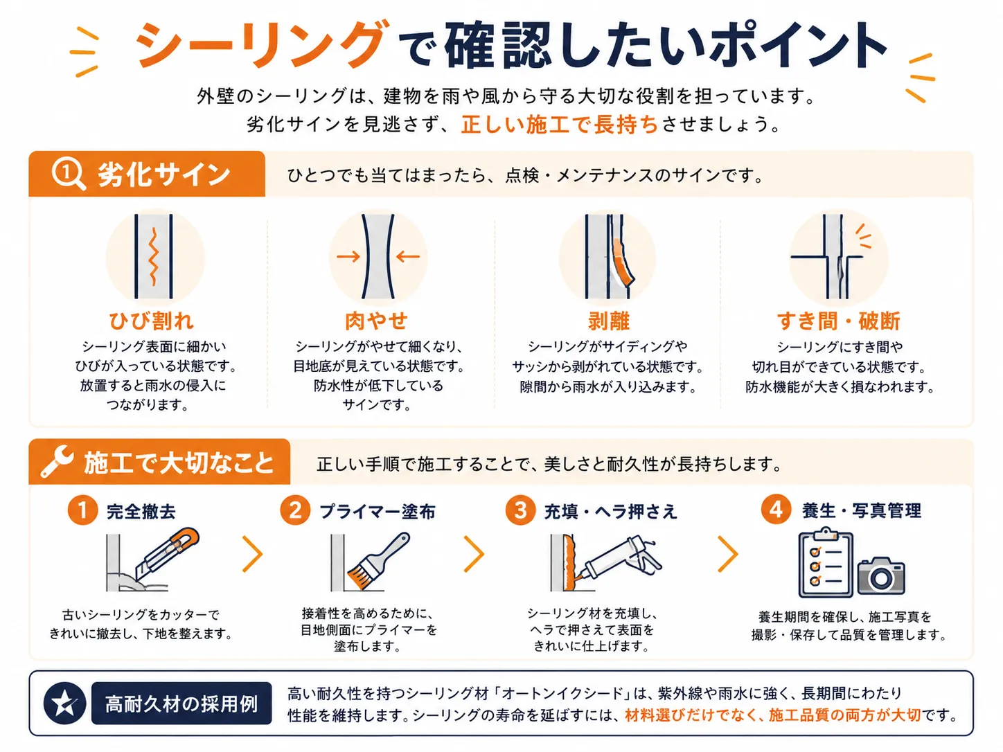 シーリングで確認したいポイントと施工で大切な工程の図解