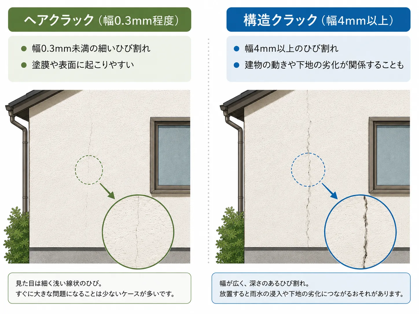 外壁のひび割れや劣化原因を説明するイラスト